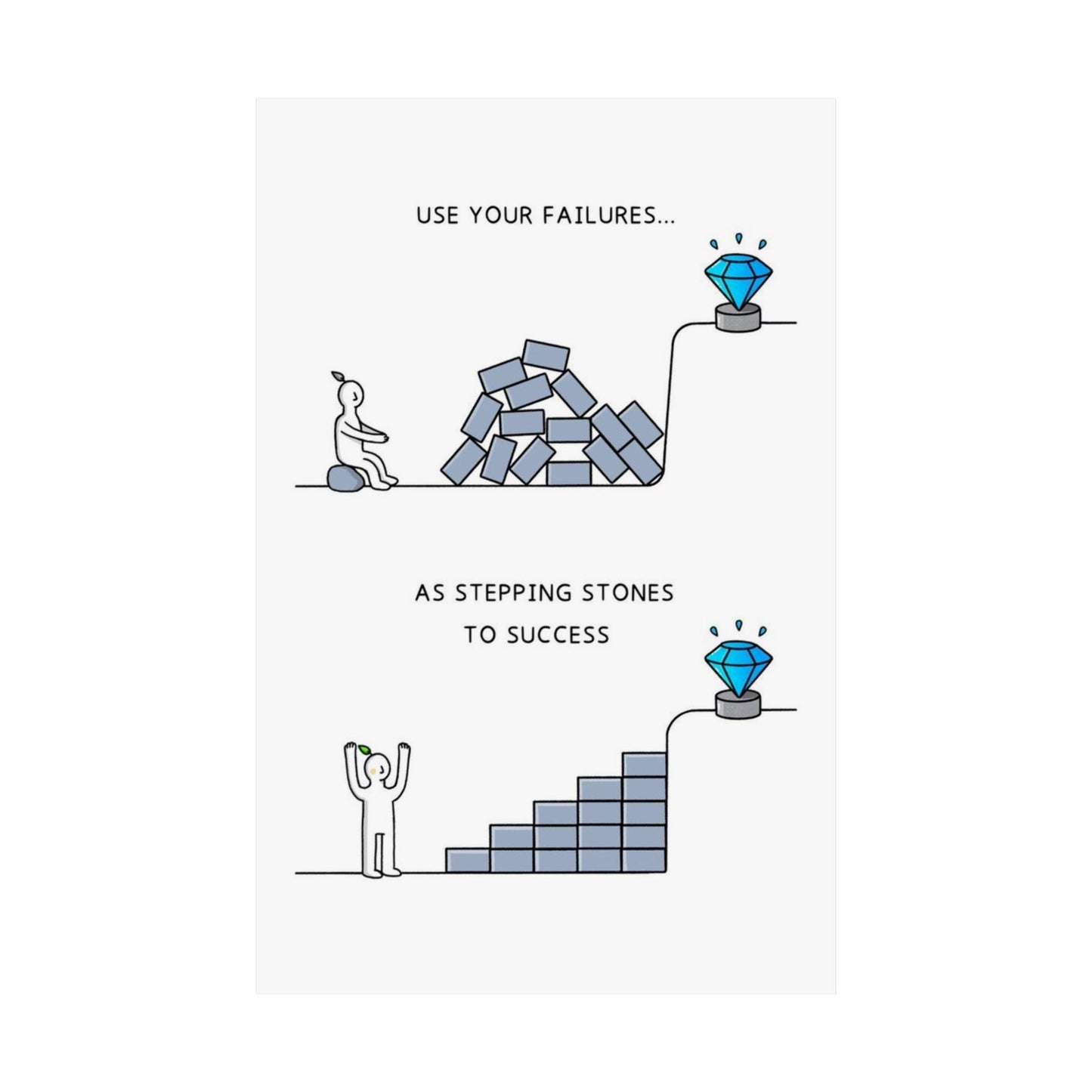 Stepping Stones To Success Poster